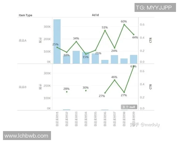 深圳极限运动队意识表现的数据分析与研究探索