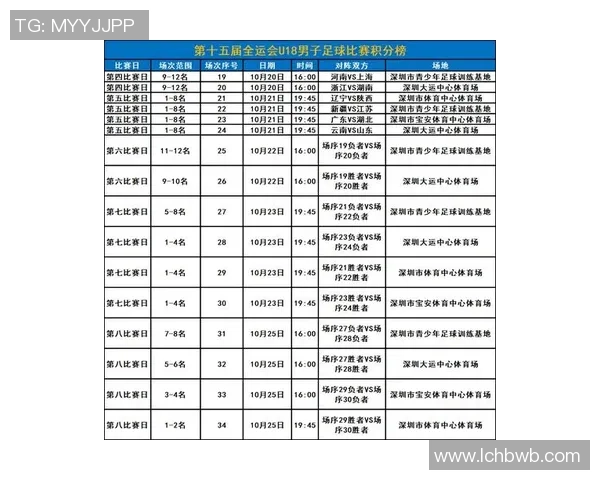 深圳足球队荣登足球节奏排行榜第八名引发热议